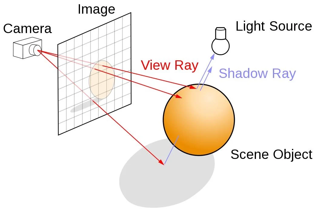 Ray Tracing