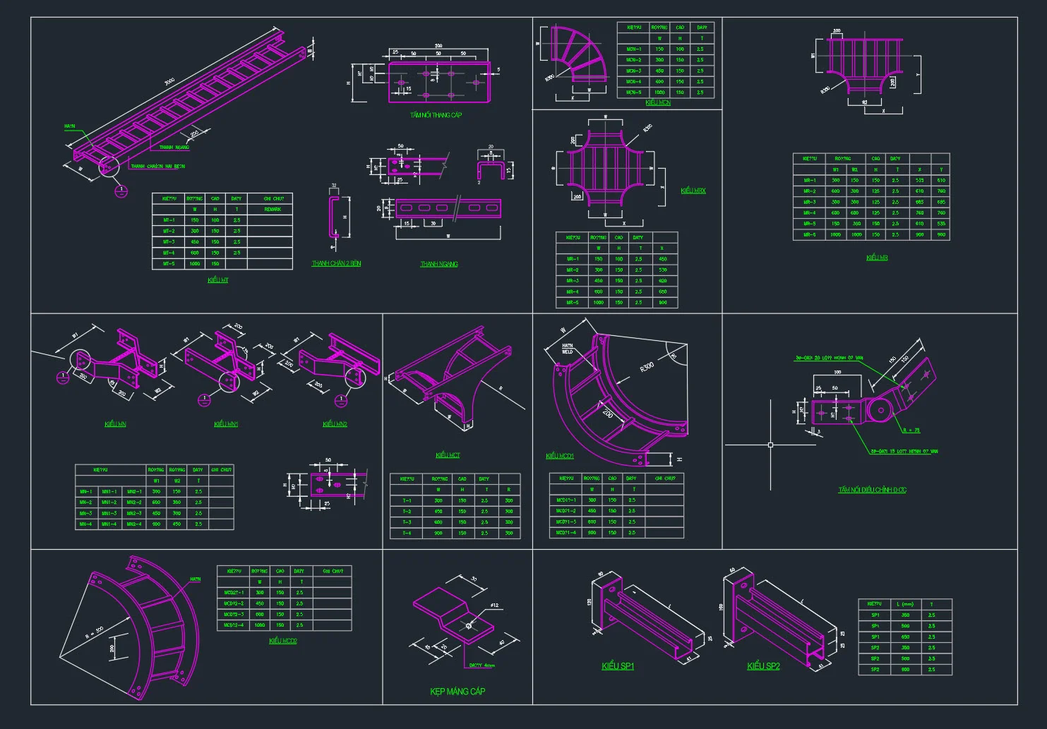 Autocad - Triển khai chi tiết