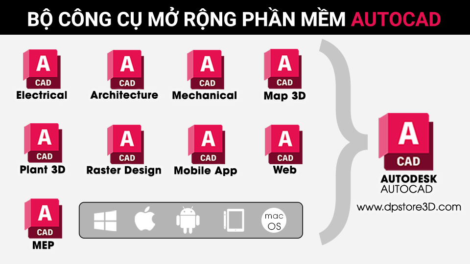 Nâng cấp Autocad bản quyền