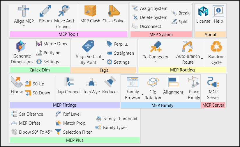 MEP Tool Mlabs