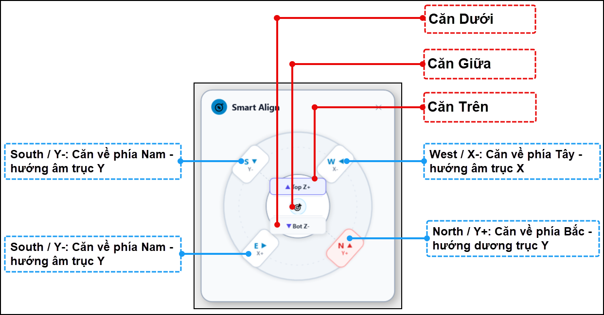 Plugin Revit MEP-Alignment(Canh chỉnh đối tượng hàng loạt)