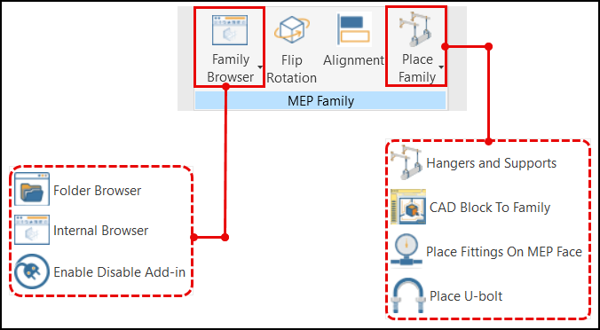 Plugin Revit - Tính Năng MEP family